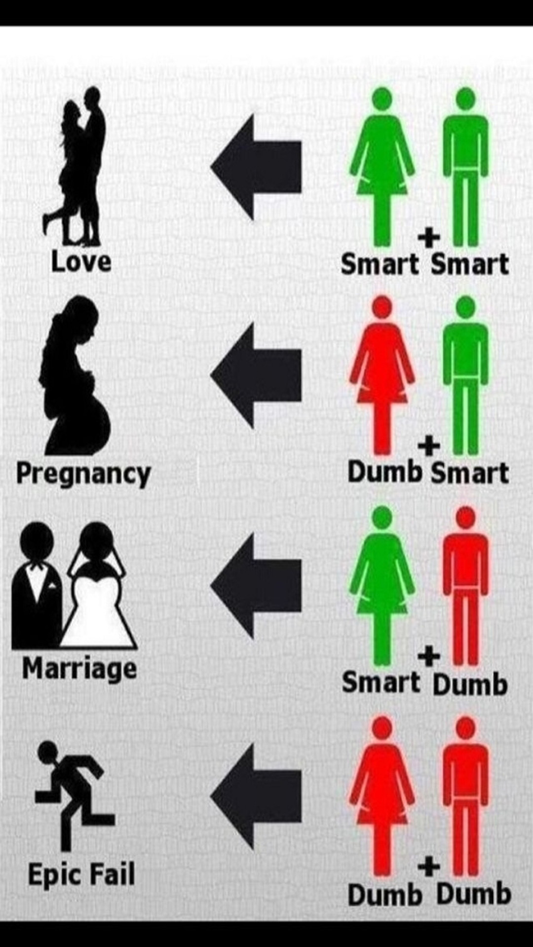 Funny 117 Android Wallpaper - Stupid Man Smart Woman - HD Wallpaper 