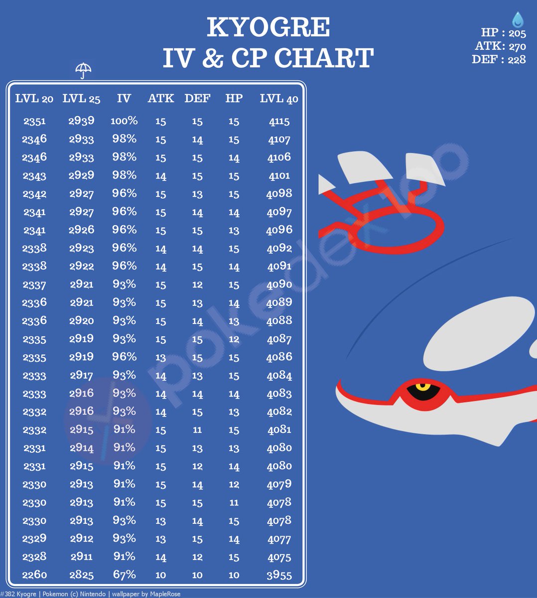 Deoxys Attack Iv Chart - HD Wallpaper 