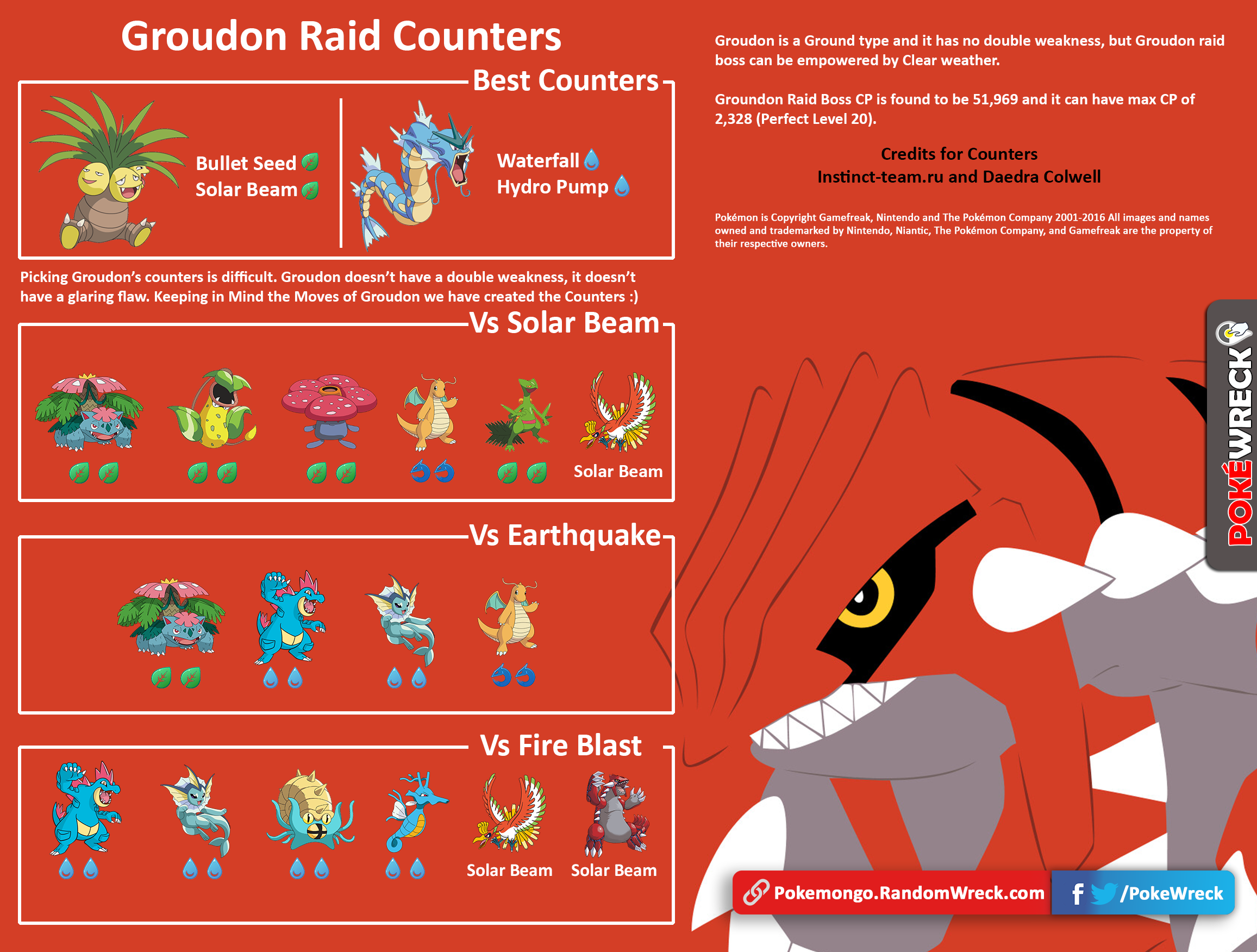 Groudon Weakness Pokemon Go - HD Wallpaper 
