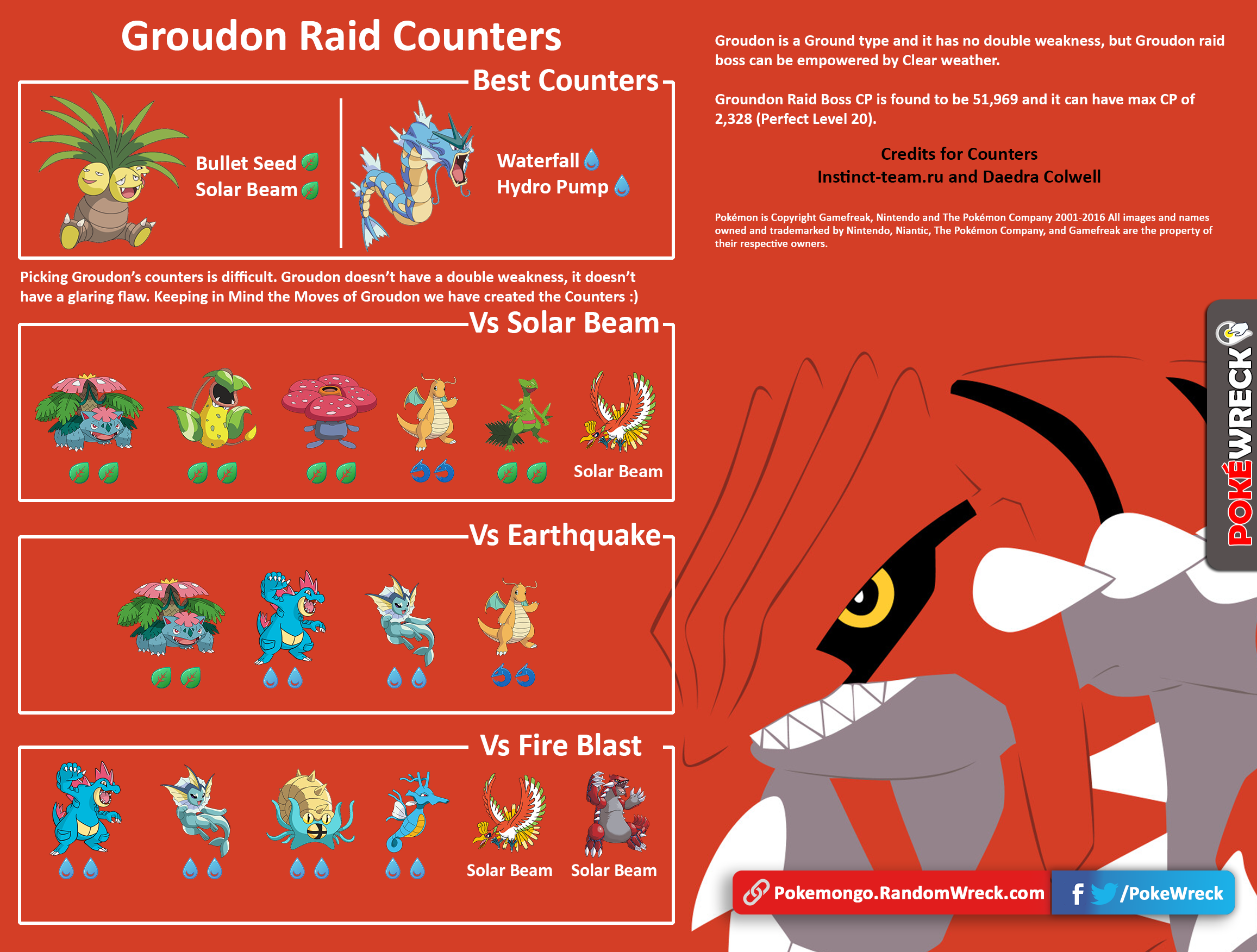 Groudon Weakness Pokemon Go 2313x1752 Wallpaper teahub.io