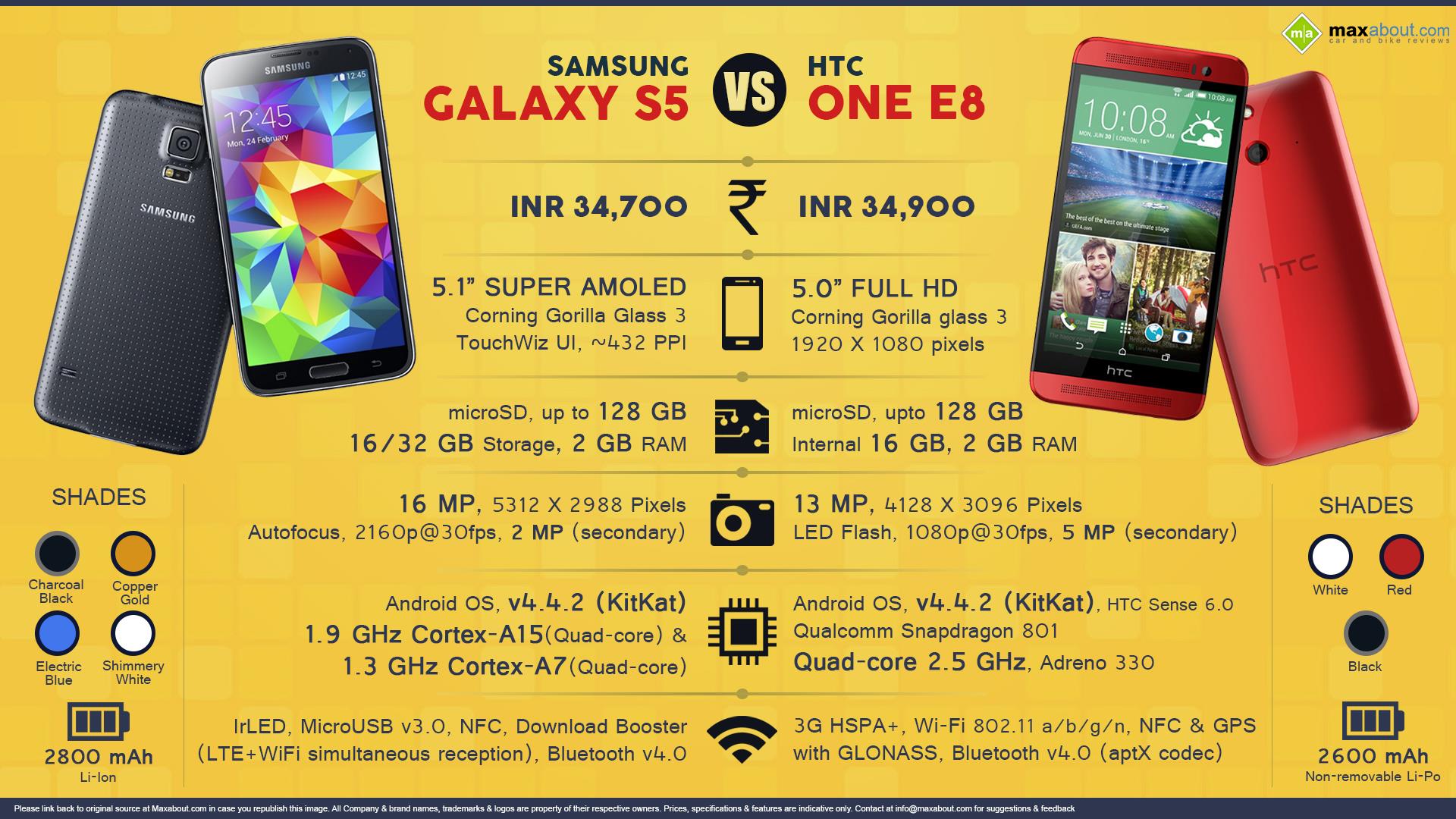 Mobile Phone Infographics Image - Smartphone - HD Wallpaper 