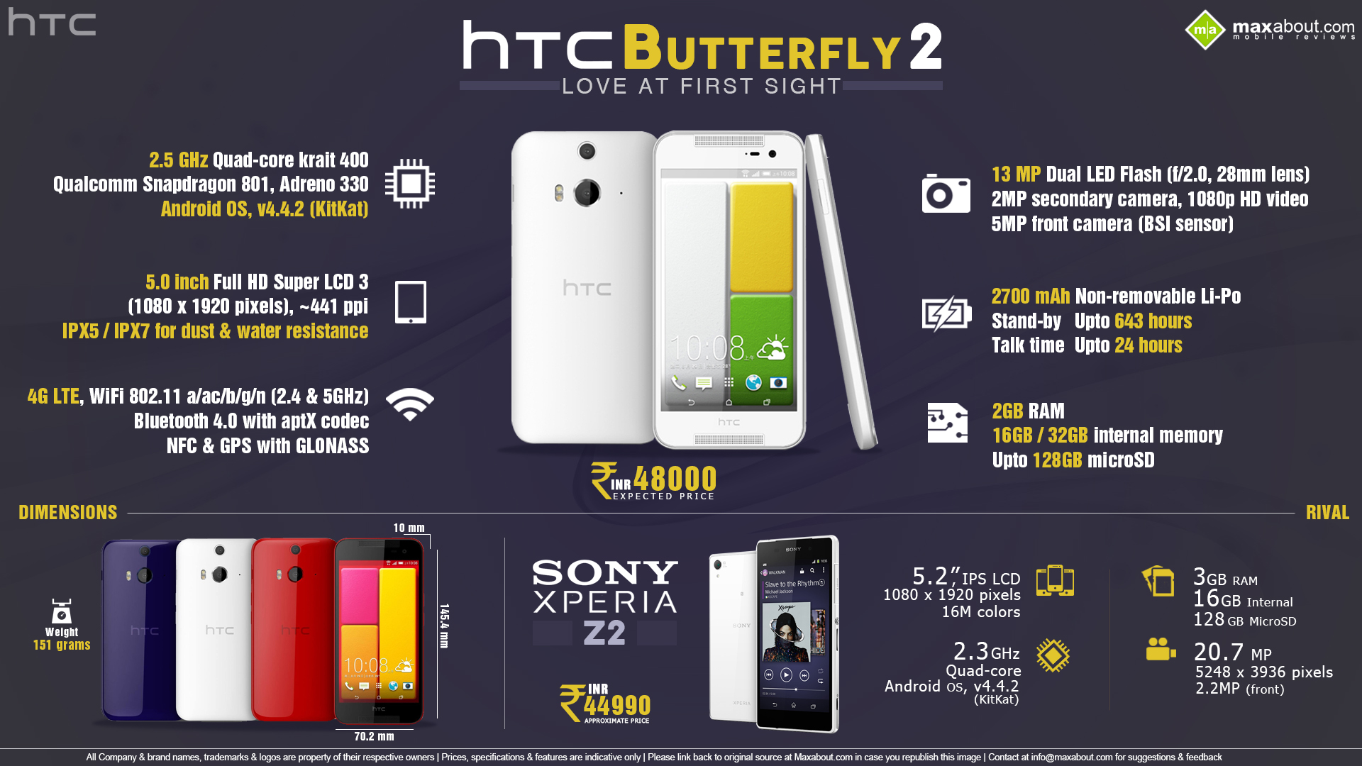 Mobile Phone Infographics Image - Htc Butterfly 2 - HD Wallpaper 