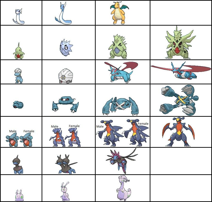 Gen 8 Pseudo Legendary - HD Wallpaper 