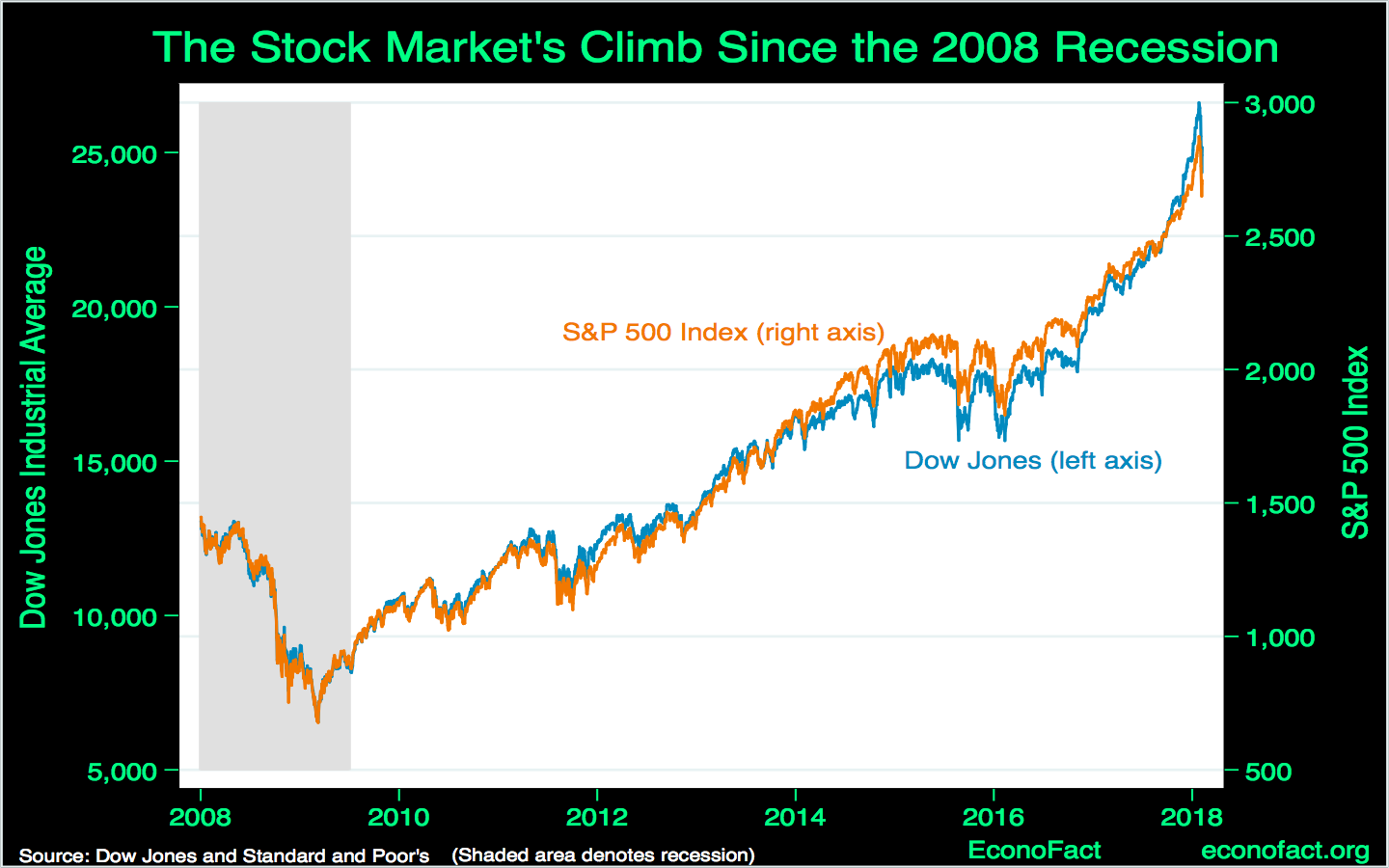 Stock Market Swings - HD Wallpaper 